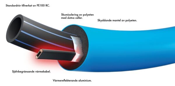 Polarrör - infrapipe